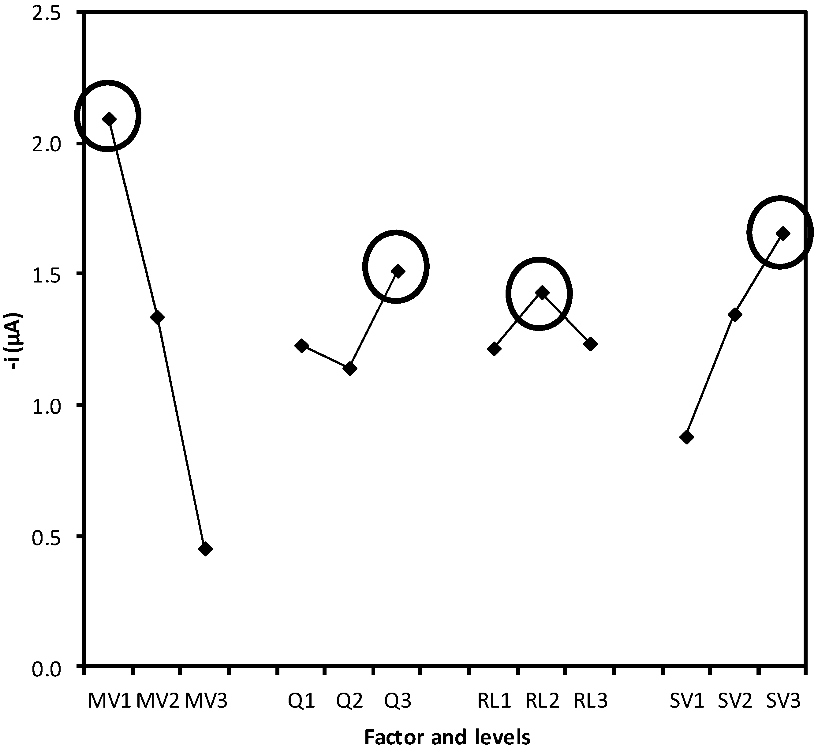 Molecules 17 08859 g003