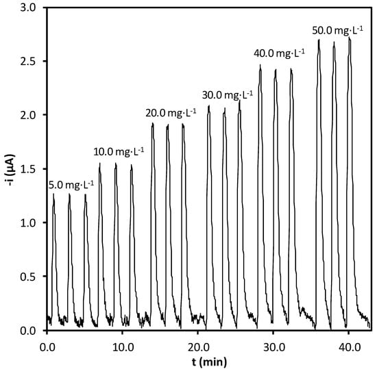 Molecules 17 08859 g004 550