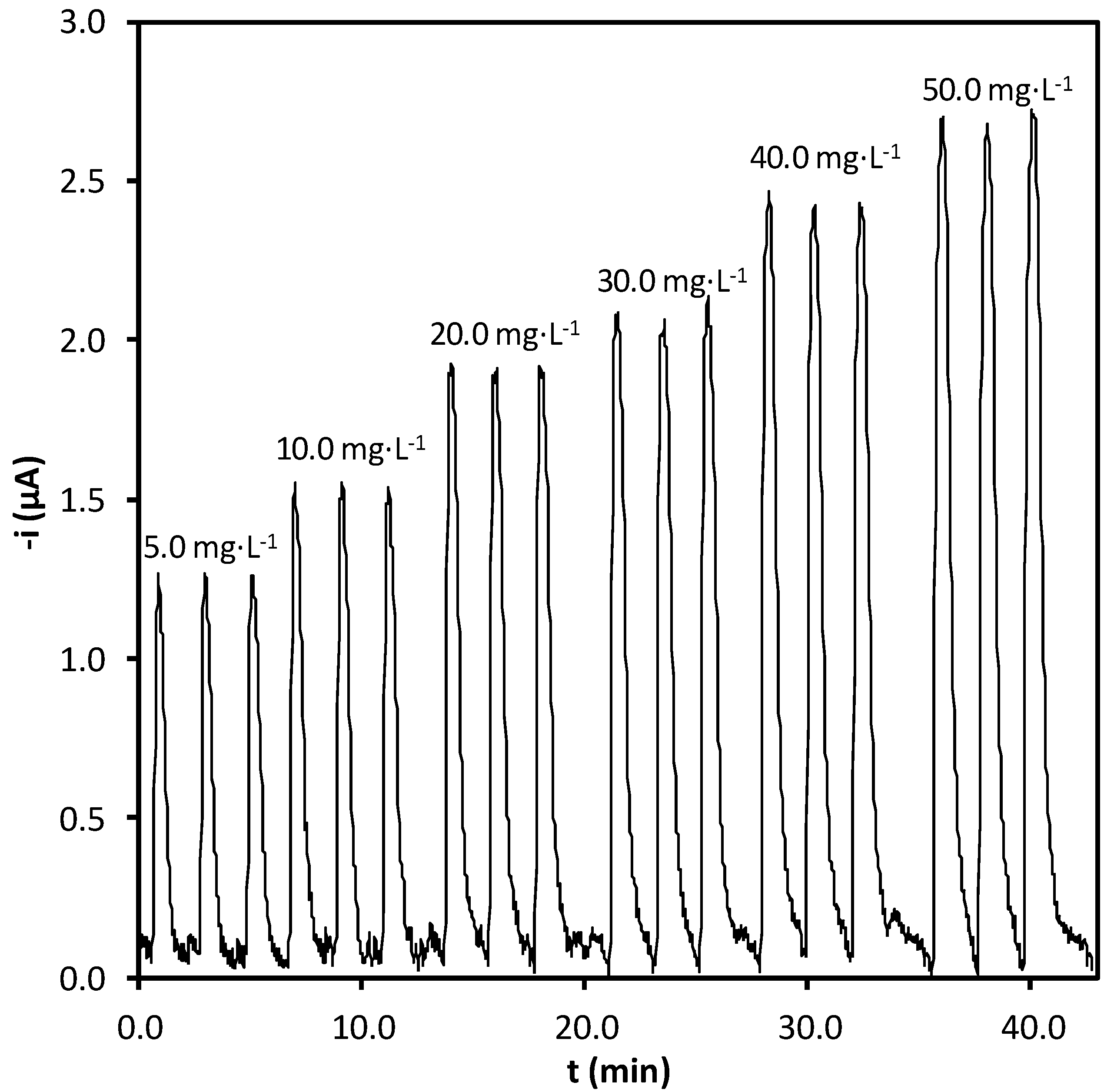 Molecules 17 08859 g004