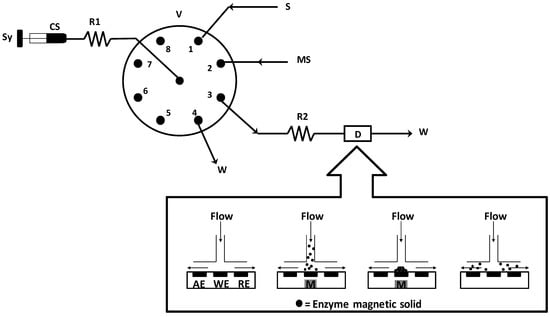 Molecules 17 08859 g006 550