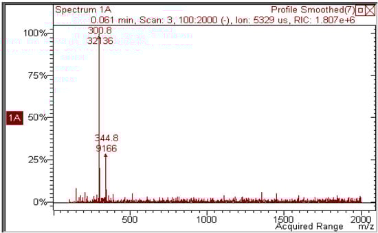 Molecules 17 08898 g003 550
