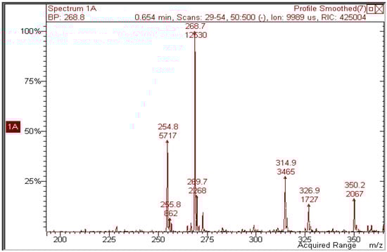 Molecules 17 08898 g006 550