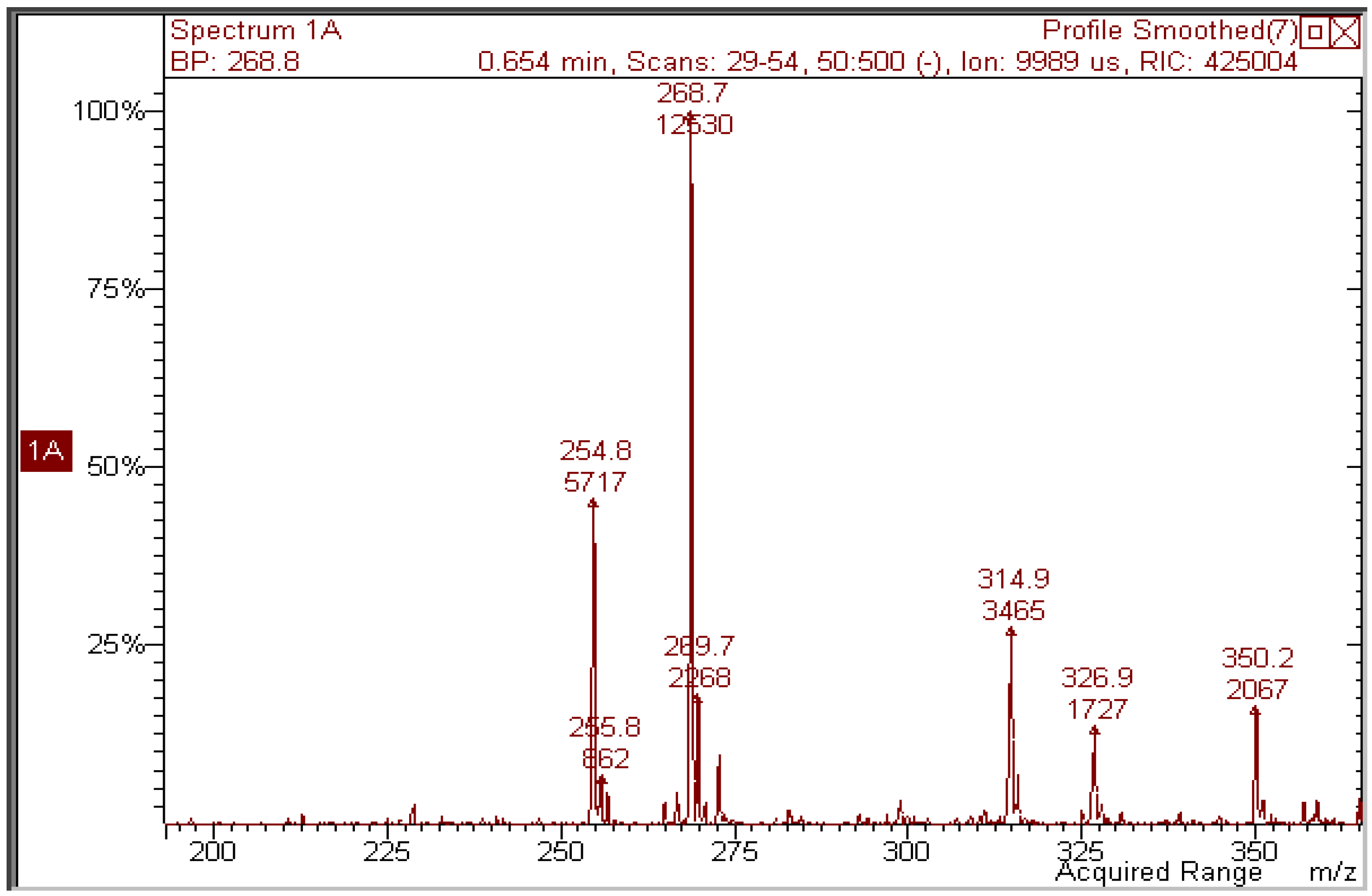 Molecules 17 08898 g006