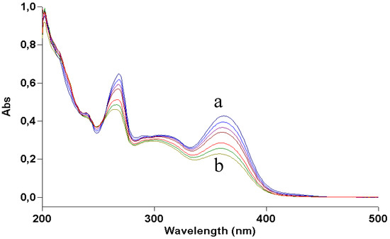 Molecules 17 08898 g007 550