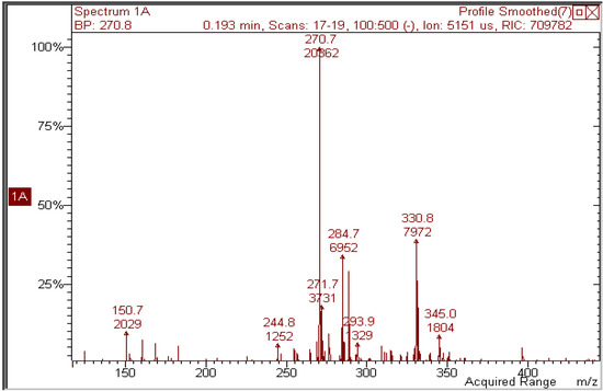 Molecules 17 08898 g008 550