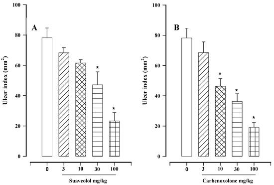 Molecules 17 08917 g002 550