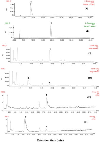 Molecules 17 08938 g001 550