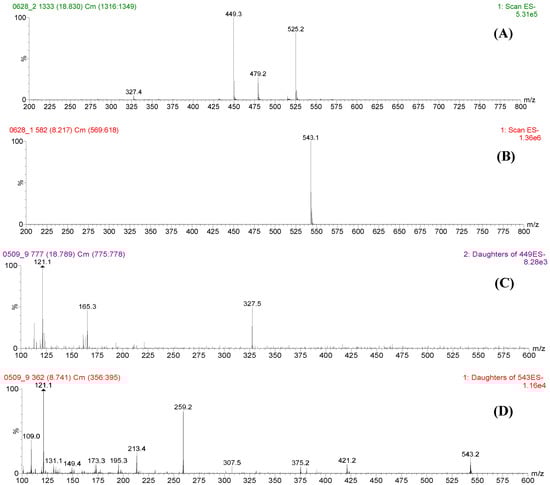 Molecules 17 08938 g002 550
