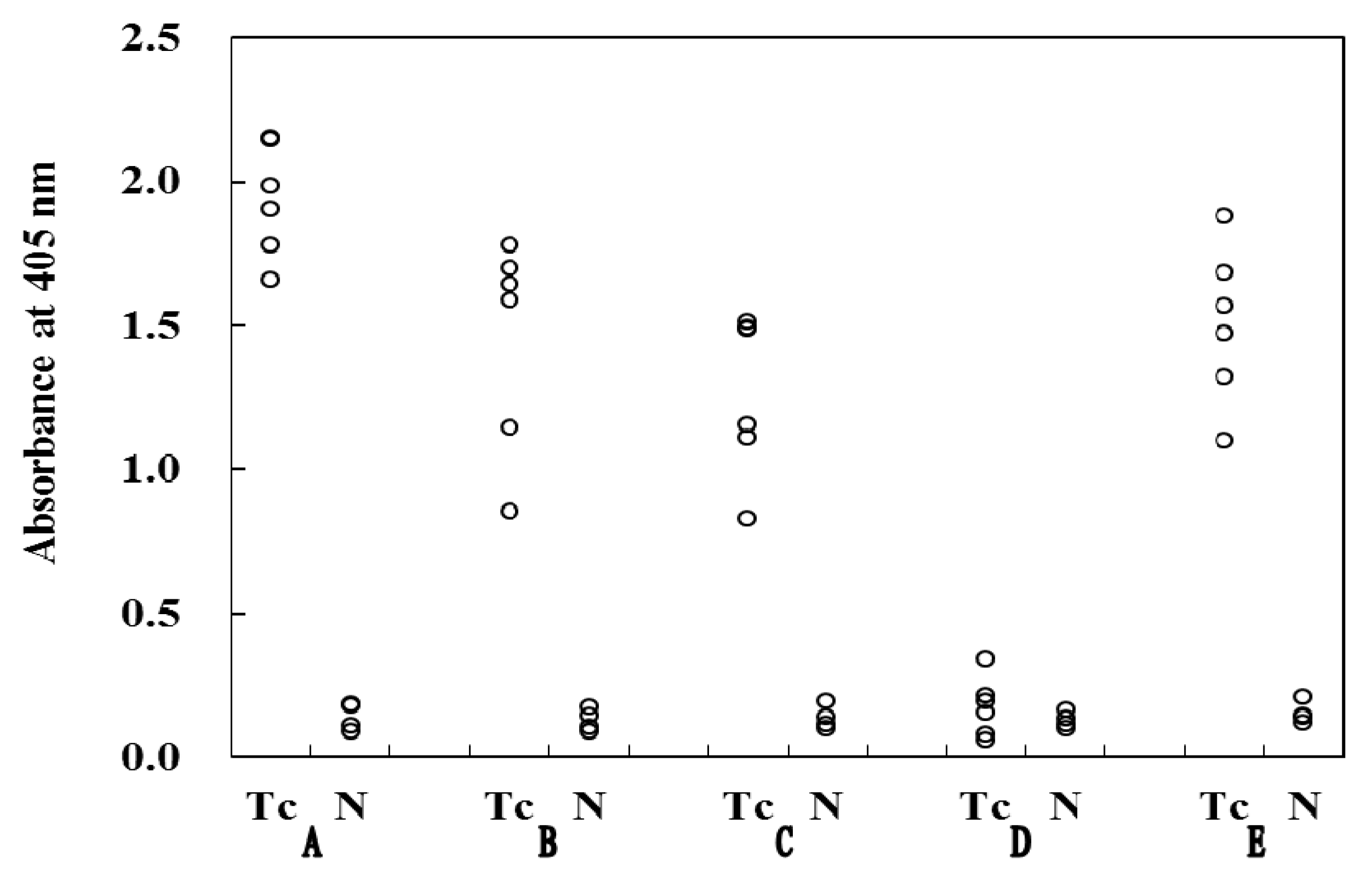 Molecules 17 09023 g003