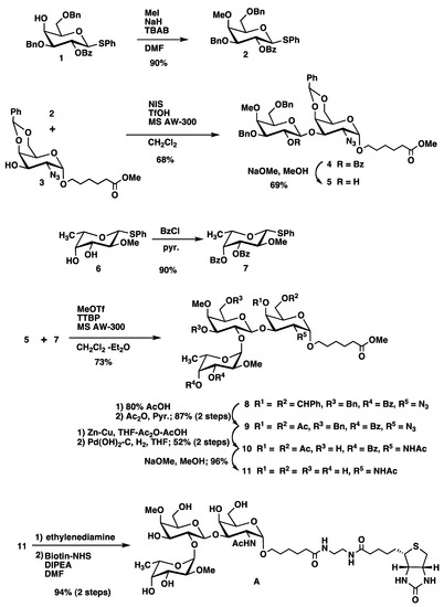 Molecules 17 09023 g004 550