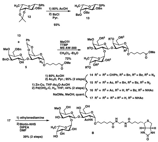 Molecules 17 09023 g005 550