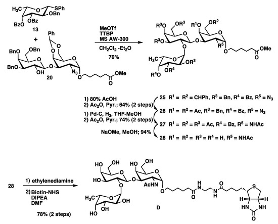 Molecules 17 09023 g007 550