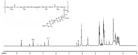 Molecules 17 09056 g001 550
