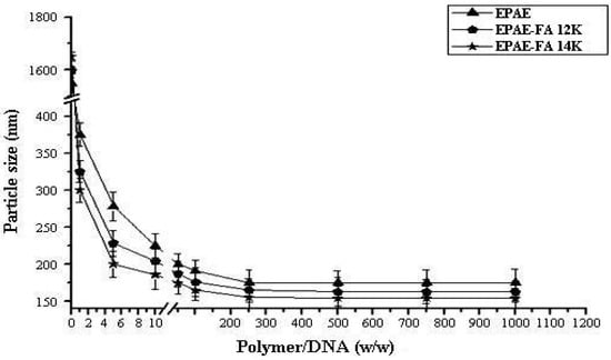 Molecules 17 09056 g002 550
