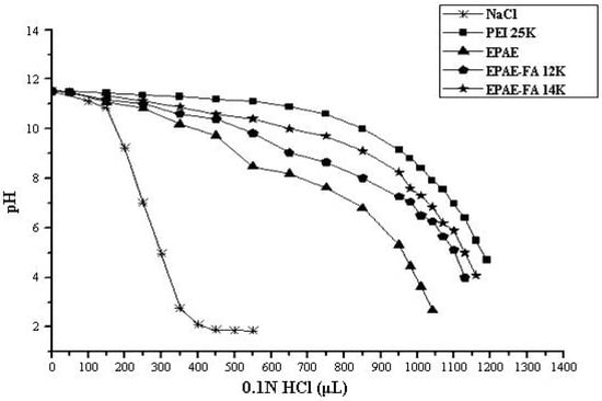 Molecules 17 09056 g004 550