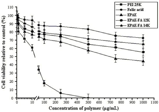 Molecules 17 09056 g005 550