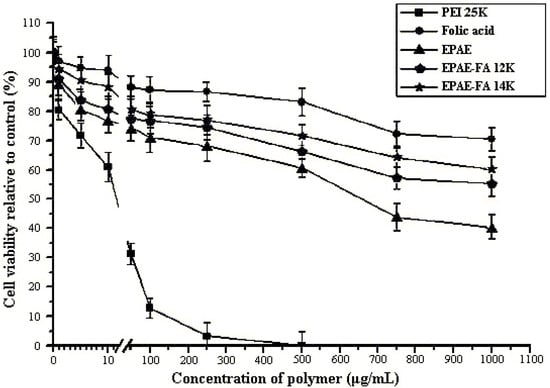 Molecules 17 09056 g006 550