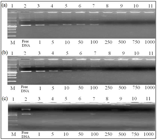 Molecules 17 09056 g007 550