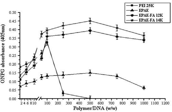 Molecules 17 09056 g011 550