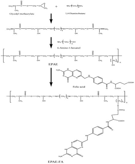 Molecules 17 09056 g012 550