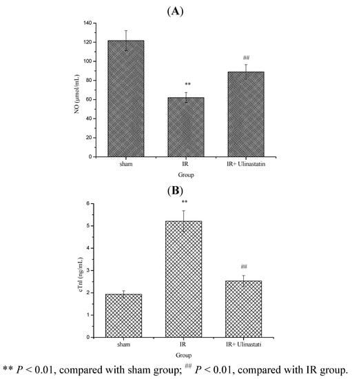 Molecules 17 09070 g003 550