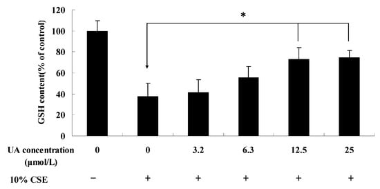 Molecules 17 09104 g002 550