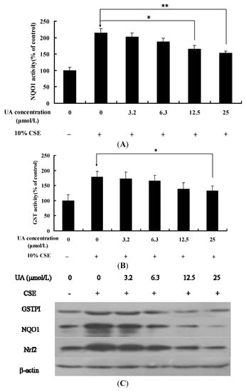 Molecules 17 09104 g003 550