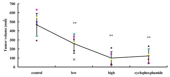 Molecules 17 09104 g005 550