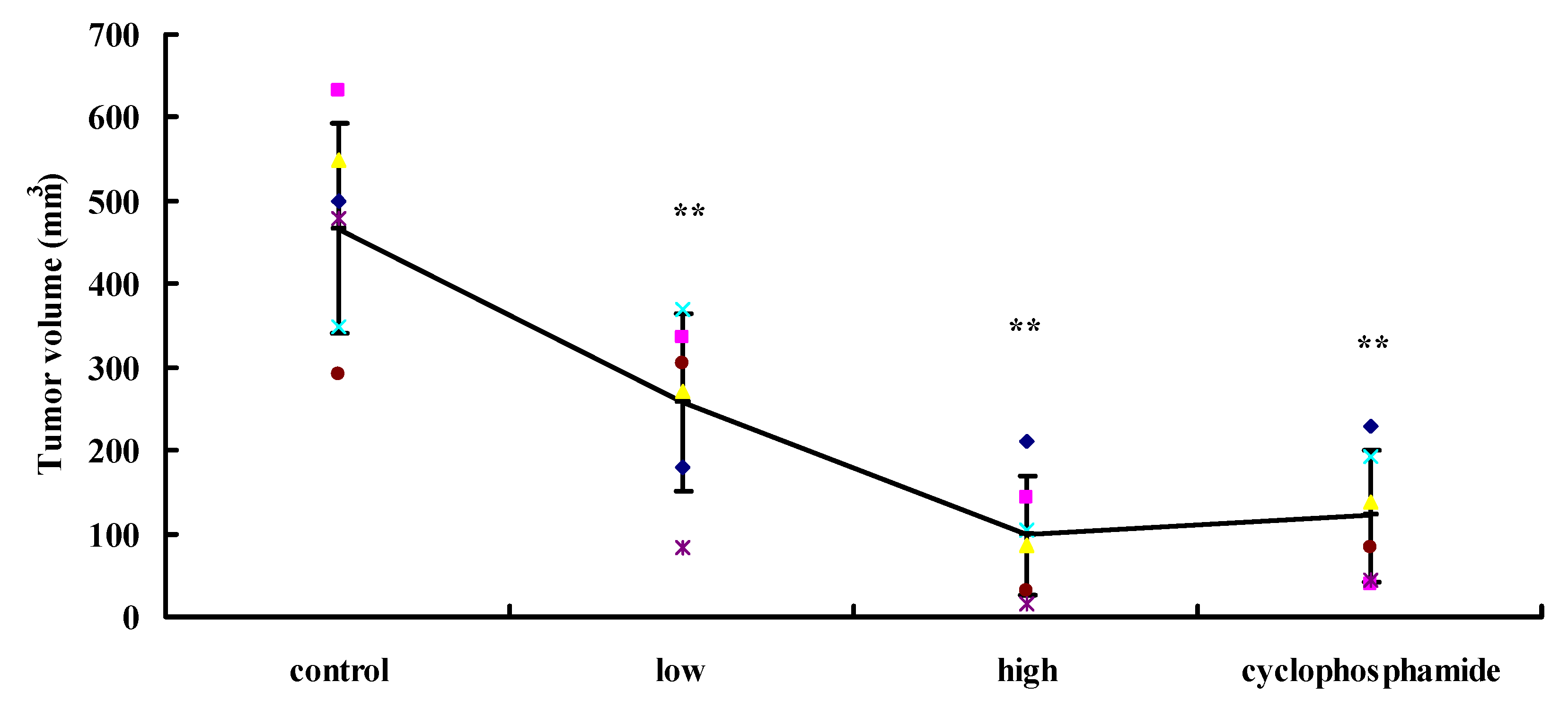 Molecules 17 09104 g005