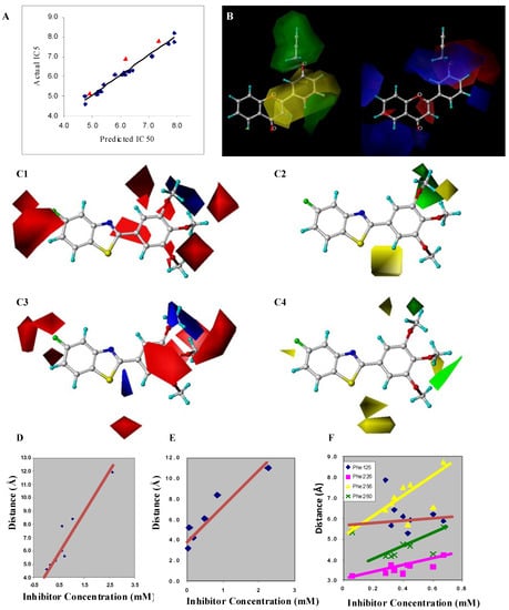 Molecules 17 09283 g001 550