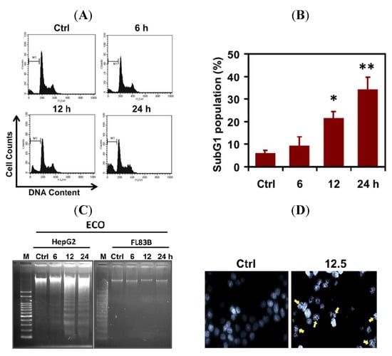 Molecules 17 09348 g002 550