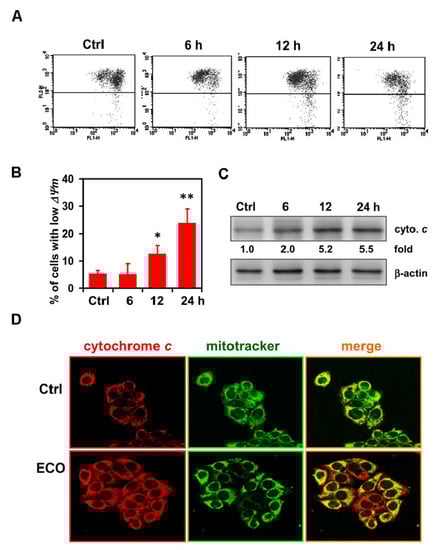 Molecules 17 09348 g004 550