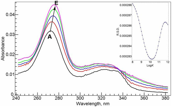 Molecules 17 09379 g003 550