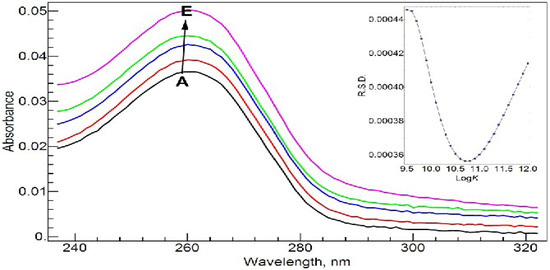 Molecules 17 09379 g004 550