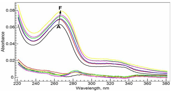 Molecules 17 09379 g005 550