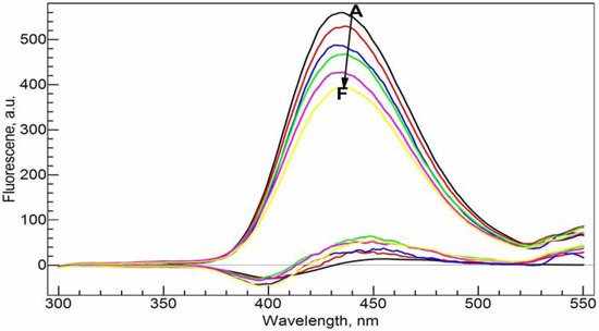 Molecules 17 09379 g007 550