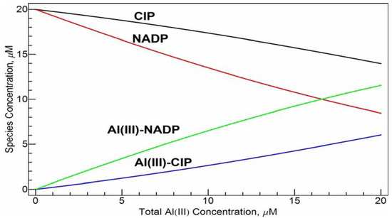 Molecules 17 09379 g008 550