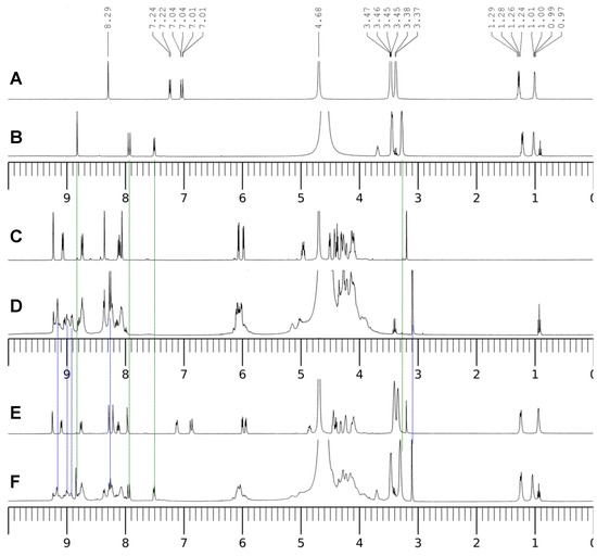 Molecules 17 09379 g009 550