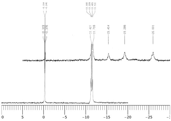 Molecules 17 09379 g010 550