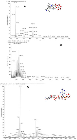 Molecules 17 09379 g011 550