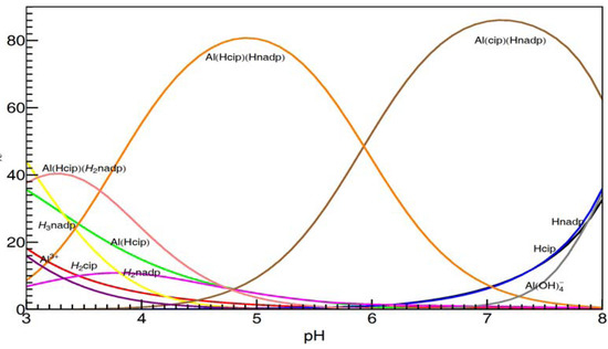 Molecules 17 09379 g013 550