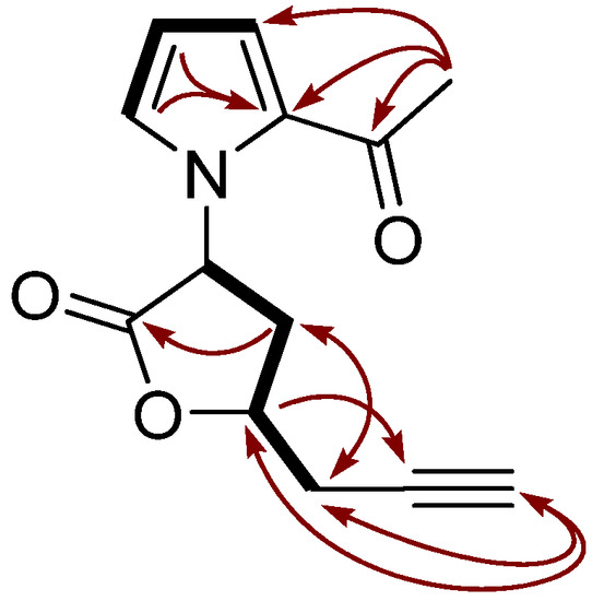 Molecules 17 09421 g002 550