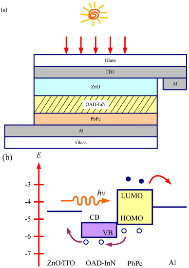 Molecules 17 09496 g001 550