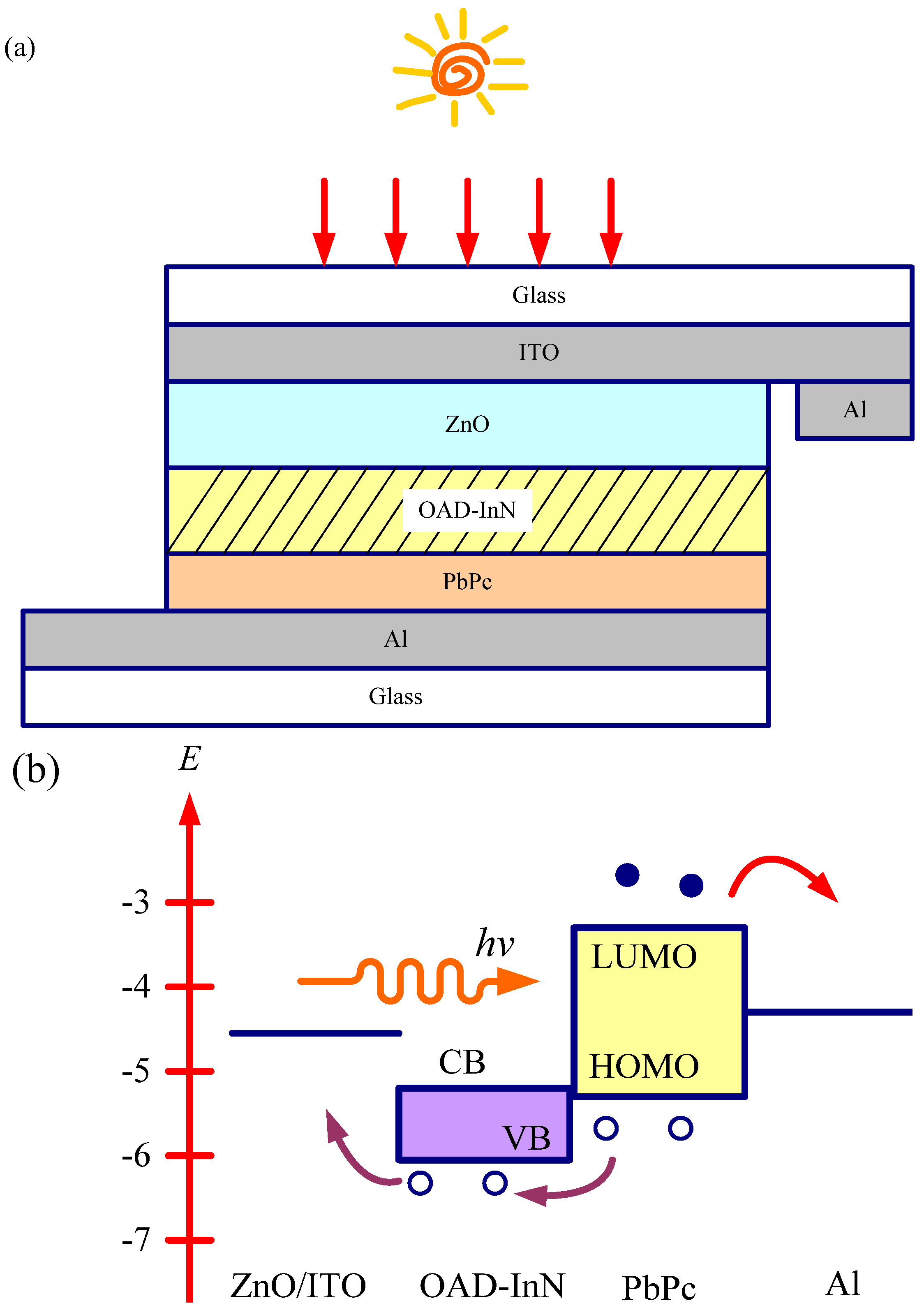 Molecules 17 09496 g001