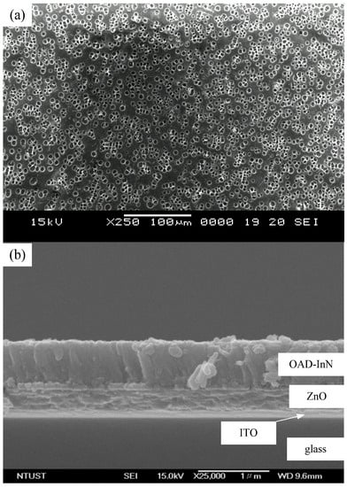 Molecules 17 09496 g003 550