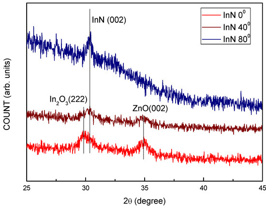 Molecules 17 09496 g004 550