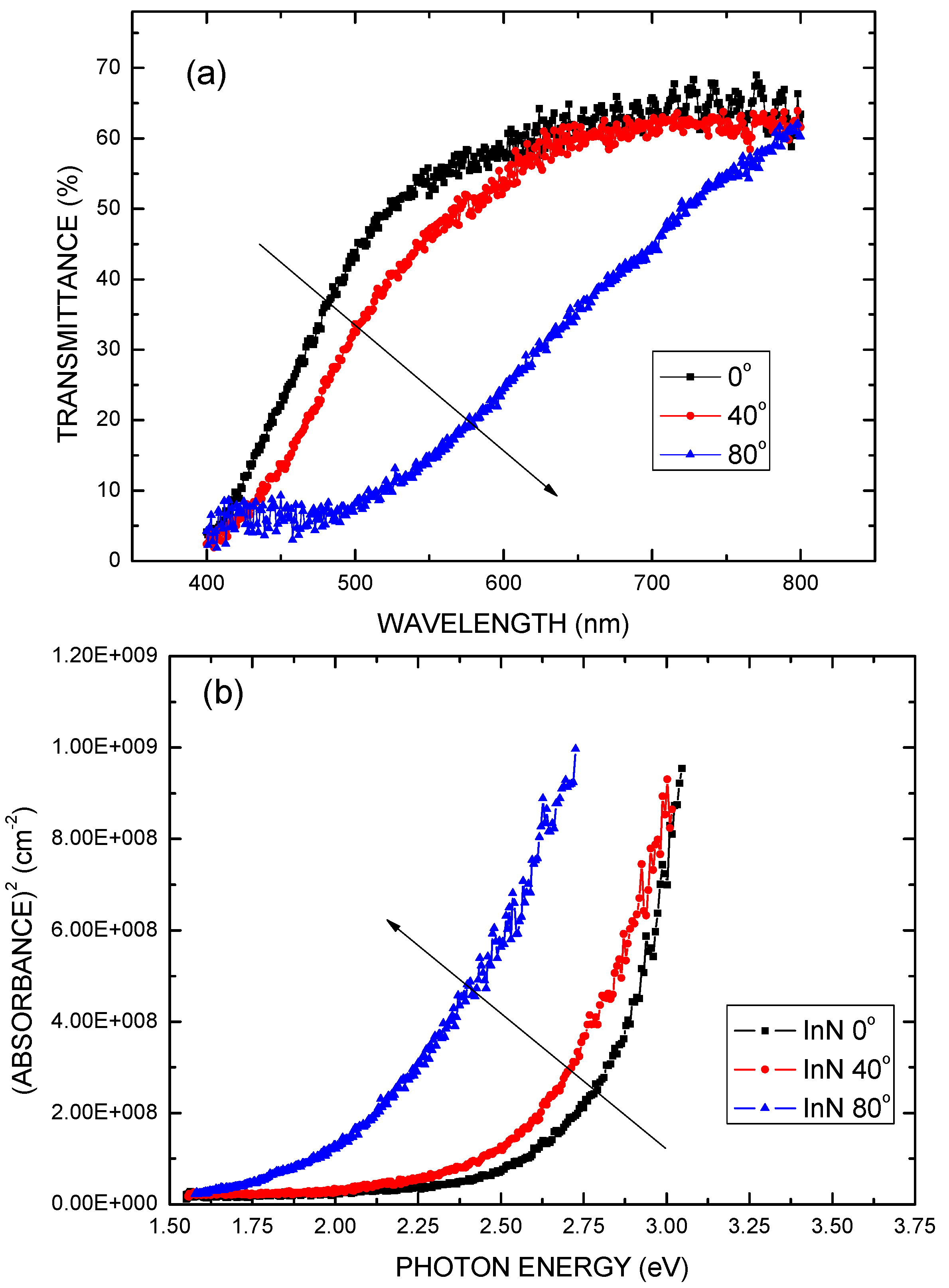 Molecules 17 09496 g005