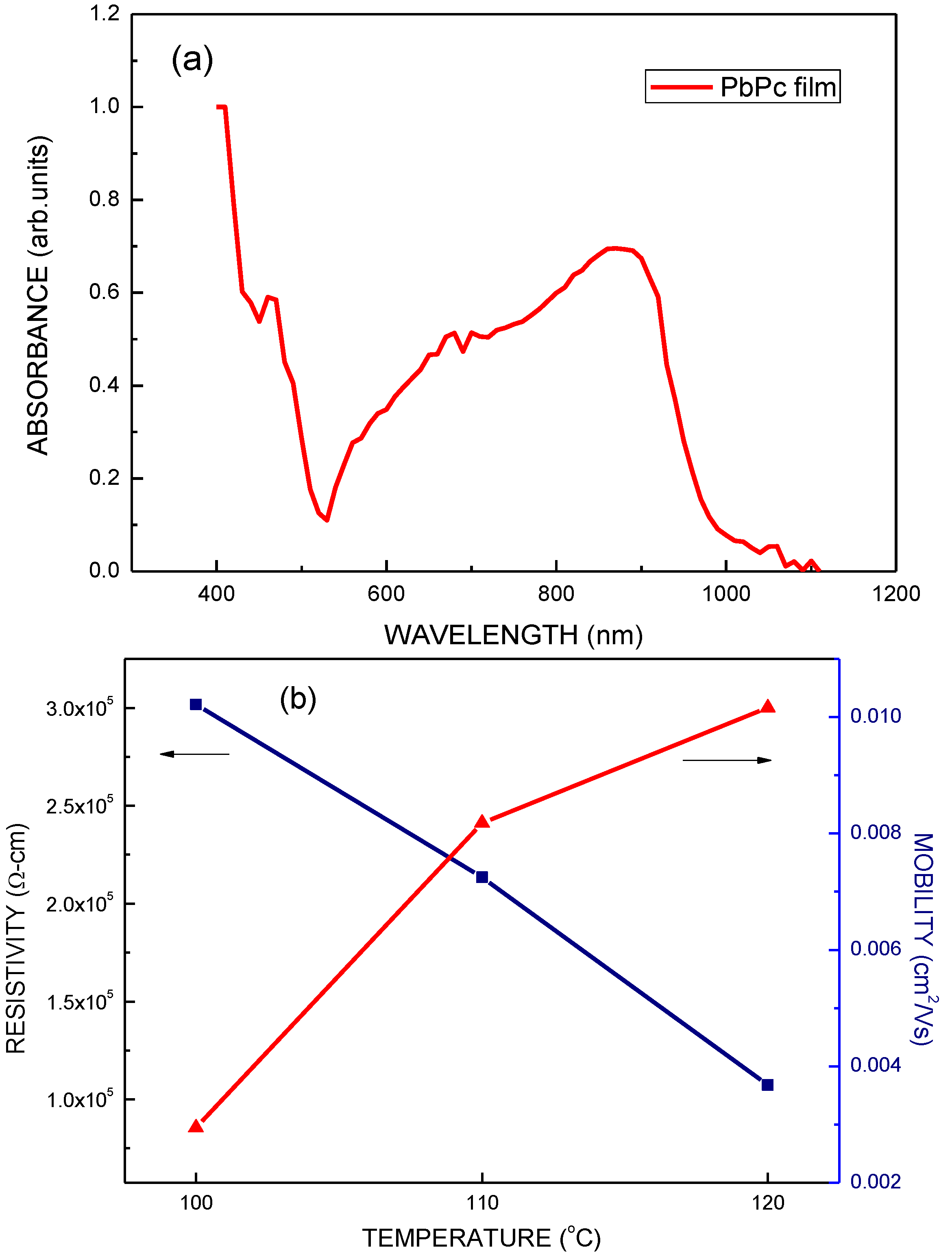 Molecules 17 09496 g006