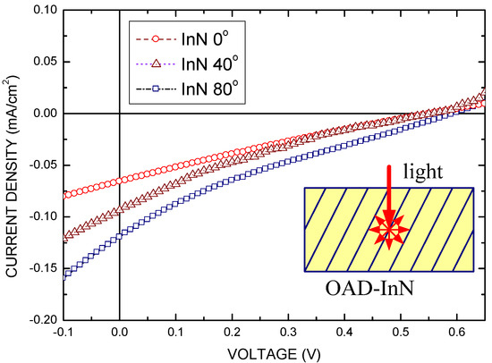 Molecules 17 09496 g007 550