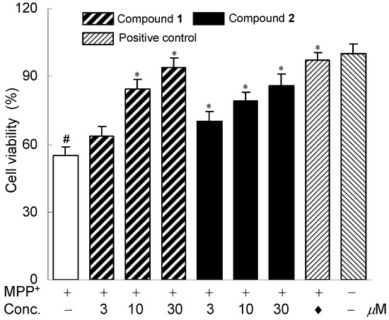 Molecules 17 09520 g003 550